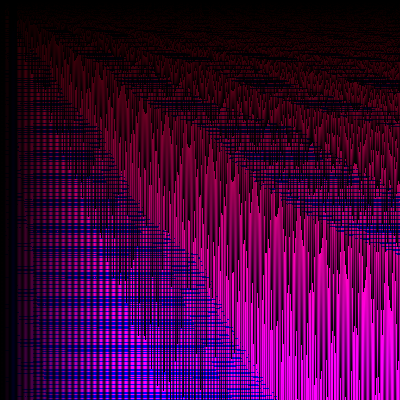 Evolutionary Art using a Genetic Algorithm